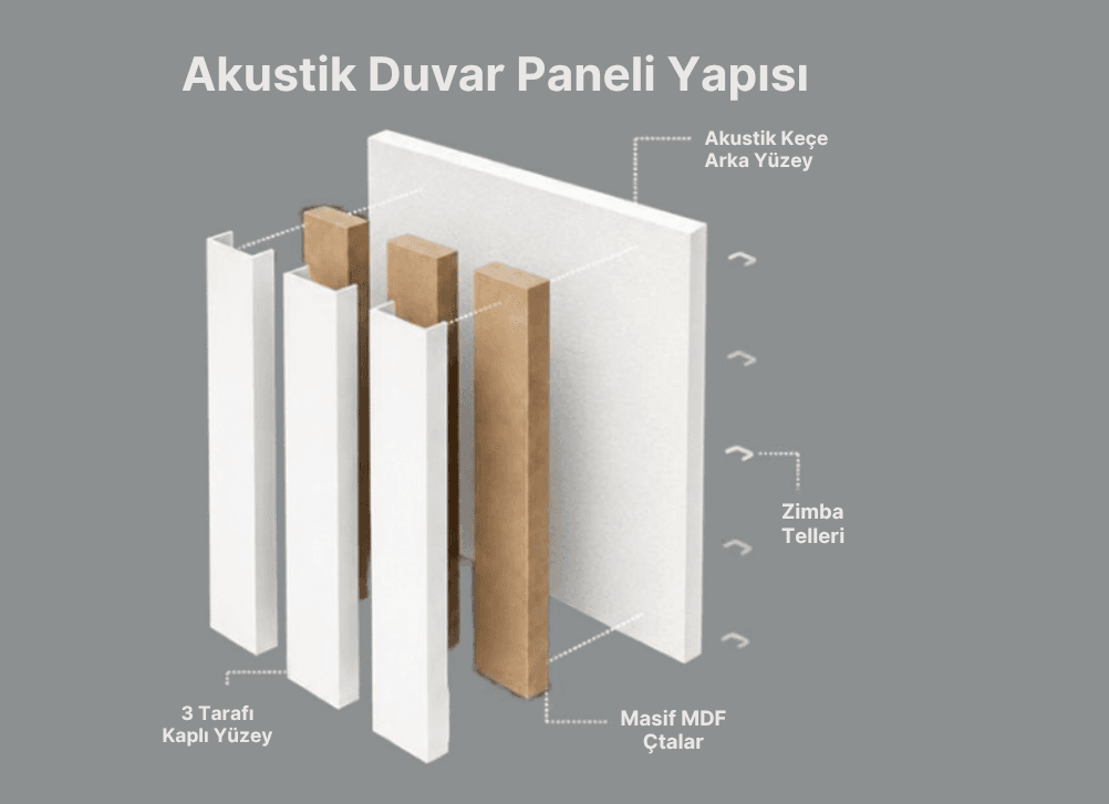 Panel yüzeyinin yakın çekimi
