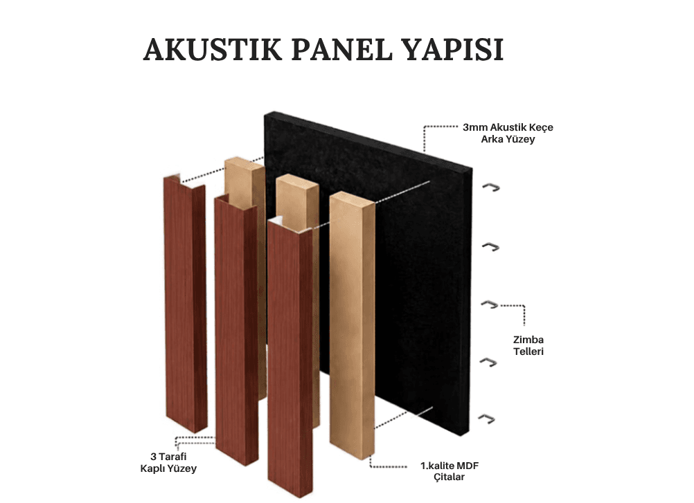 Panel yüzeyinin yakın çekimi