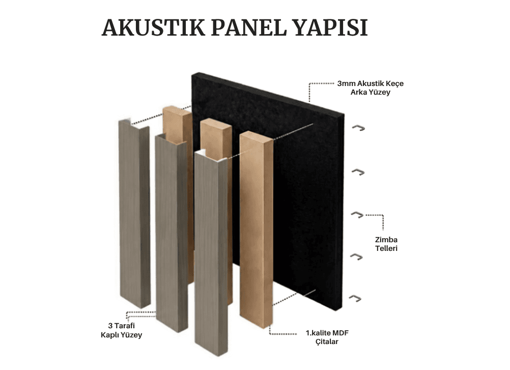 Panel yüzeyinin yakın çekimi
