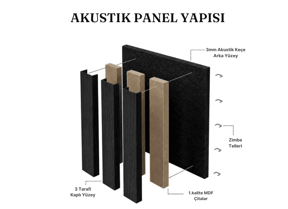 Panel yüzeyinin yakın çekimi