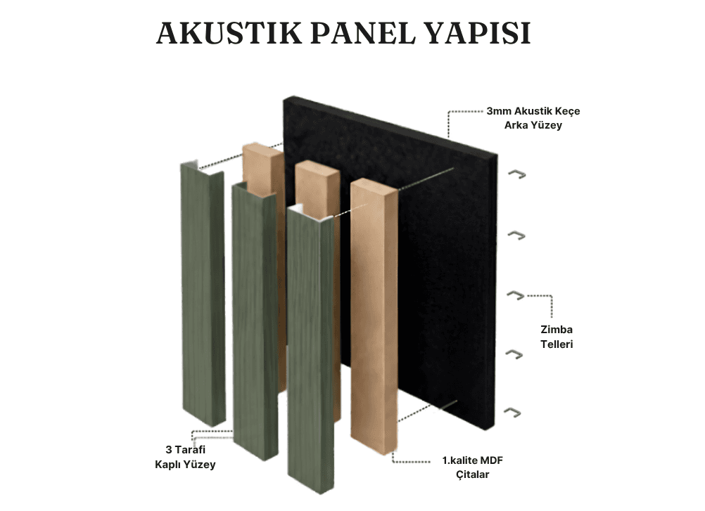 Panel yüzeyinin yakın çekimi